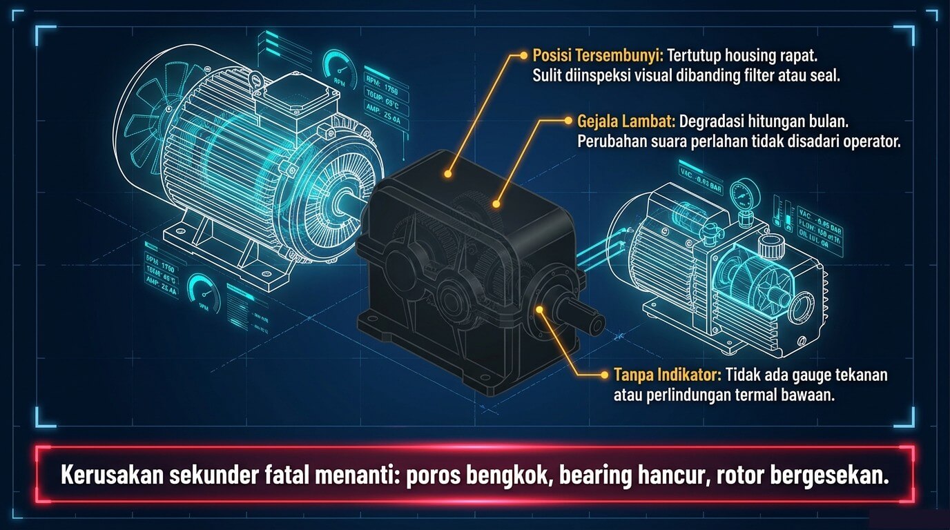 servis gearbox - mengapa sering diabaikan