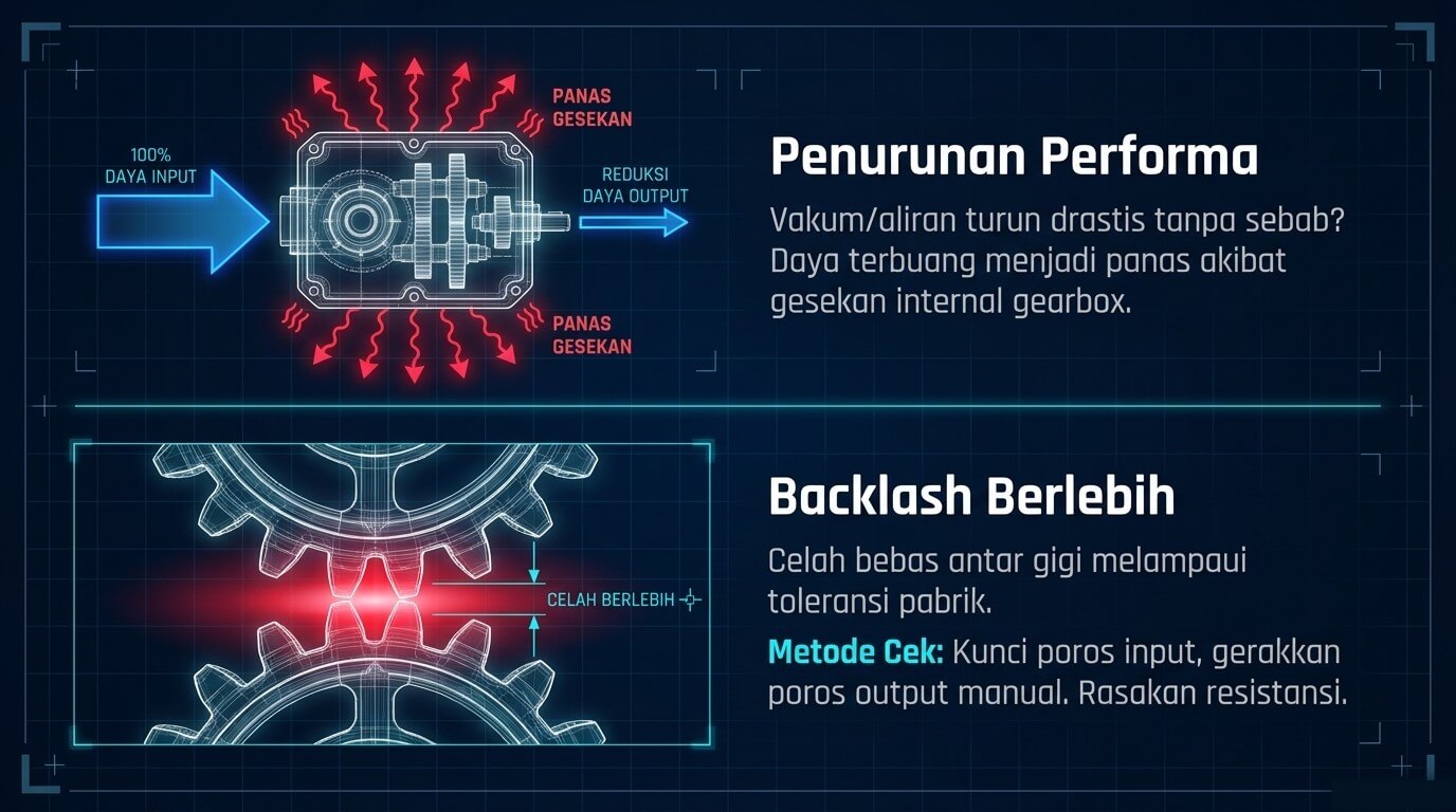 servis gearbox - penurunan performa dan backlash