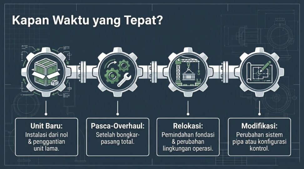 Commissioning - kapan commissioning test diperlukan
