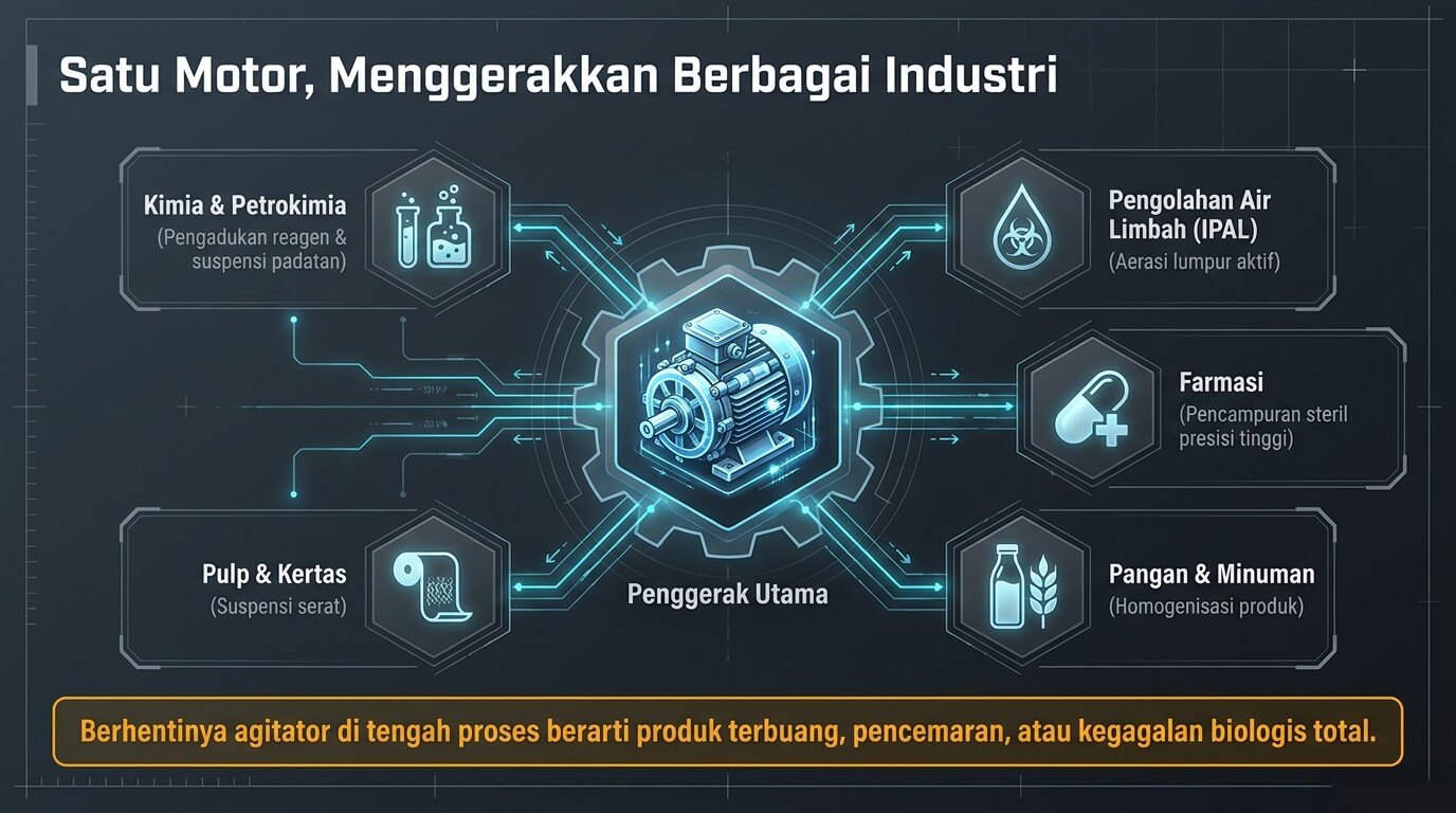 definisi agitator motor